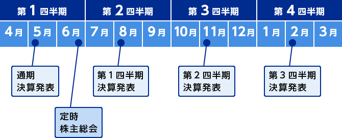 IRカレンダー 年間予定表