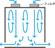 乱流方式の図