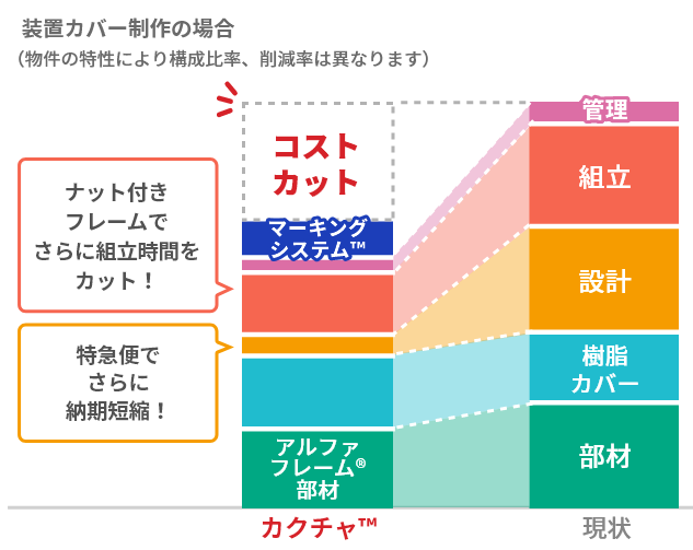 KAKCHARのメリット