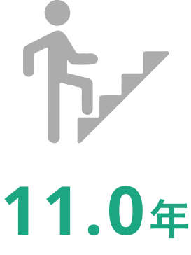 平均勤続年数9.5年